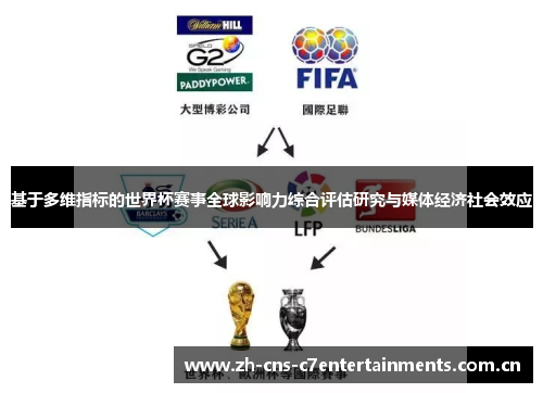 基于多维指标的世界杯赛事全球影响力综合评估研究与媒体经济社会效应