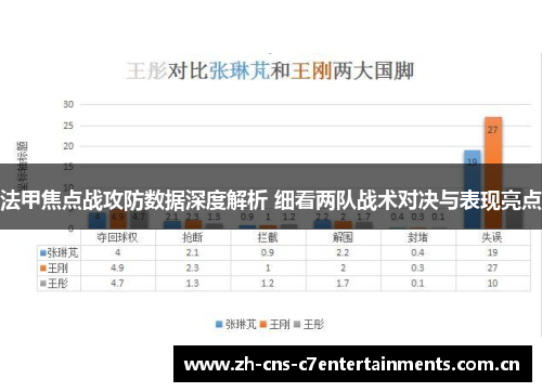 法甲焦点战攻防数据深度解析 细看两队战术对决与表现亮点